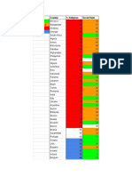 Methodologytable