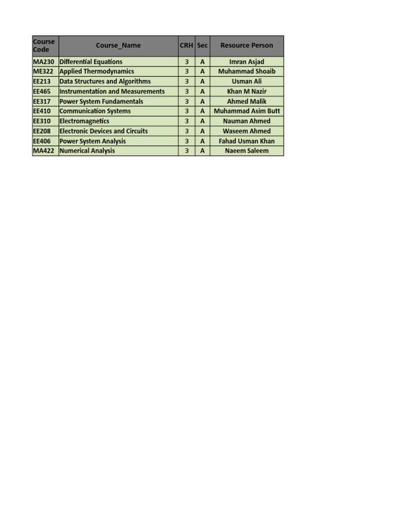Course List for Engineering Subjects | PDF