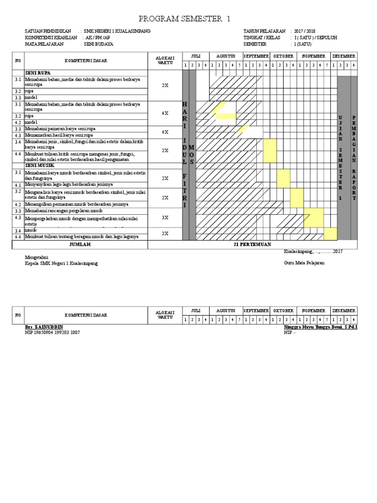 Contoh Soal Pergelaran Karya Seni Tari - Contoh Soal Terbaru