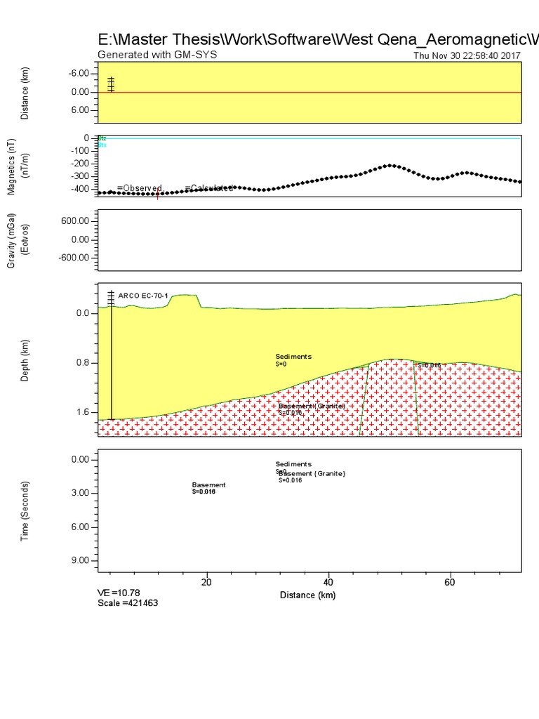 Aeromagnetic Data Analysis Overview | PDF
