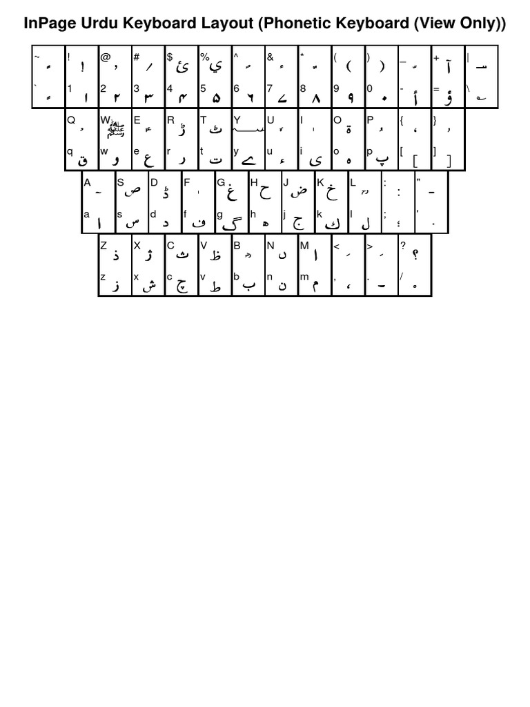 Phonetic Urdu Keyboard Layout Guide | PDF | Latin Script | Collation