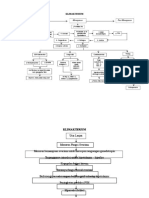 Klimakterium Pathway