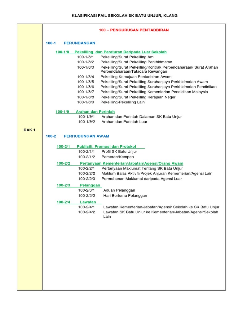 Klasifikasi Fail 2022 Klasifikasi Fail 2022