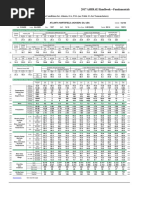 Sample Data Table From 2017 Fundamentals Ch14