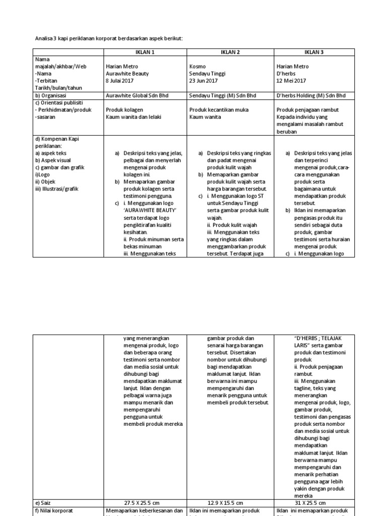 Analisa 3 Kapi Periklanan Korporat Berdasarkan Aspek Berikut Pdf