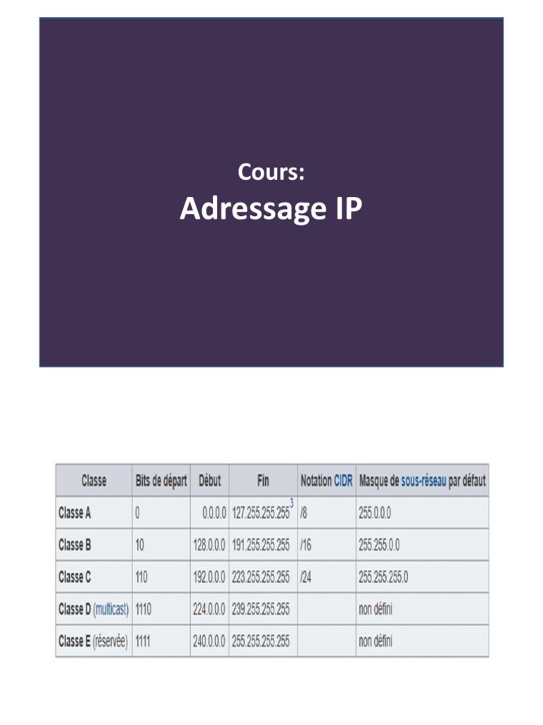 Adressage et Classes IP en Réseau | PDF | Adresse IP | Multidiffusion