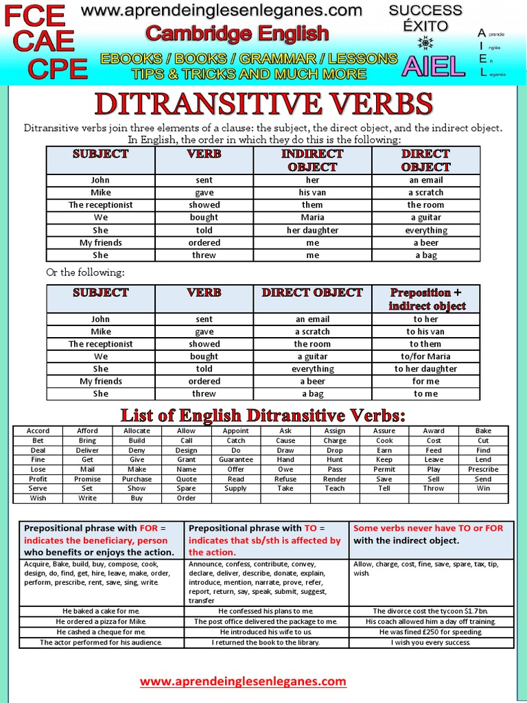 Ditransitive Verbs (List) | Verb | Object (Grammar)