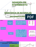 1.2 RDM  DEFORMACIONES SIMPLE.pdf