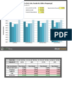 Comparacao Rentabilidade LFT Lci Lca Di CDB Poupanca