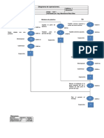 Diagrama de Operaciones Chely