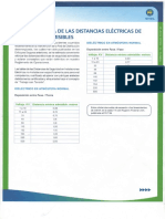 Distancias de Seguridad doc