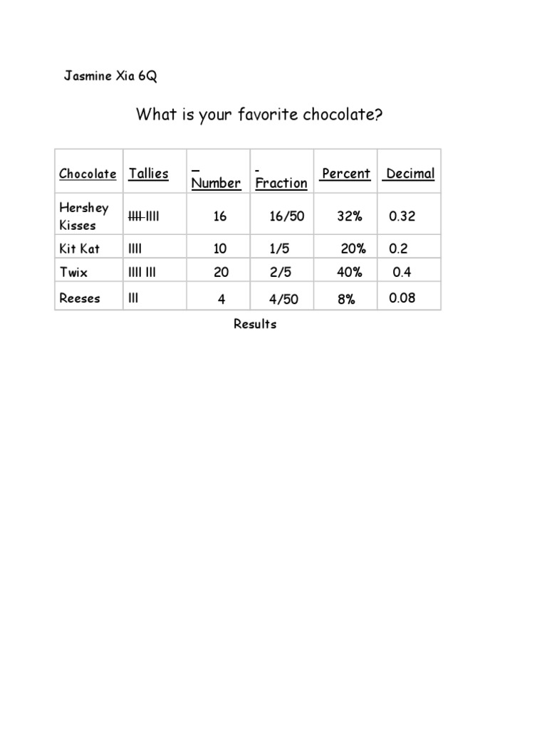 Image showcasing Chocolate Preference Survey Results | PDF