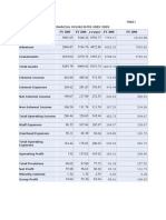 State Bank Group Financial Highlights 2005 09