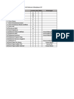 Daftar Kelengkapan LSP