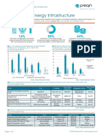 Preqin Infrastructure Renewables September 2016