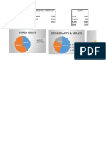 Itc Graphs