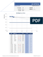 Weight Loss Chart