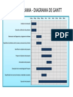 Diagrama de Gannt