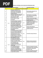 Dokumen Internal & Eksternal