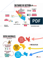 Informe-Gestion 2016-Sierra-Selva Exportadora.pdf