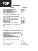 Excel Shortcuts: Description Shortcut Key