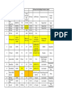 Steel Material List