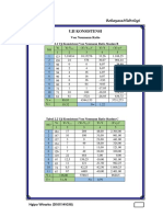 Analisis Data Hidrologi