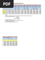 Load Combinations per IS 800:2007 | PDF