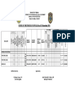 Status of Ftrucks of Bfplgu New