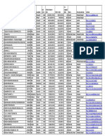 Produs in Romania - Lista Firme Din Industria FMGC Cu Activitate in Romania