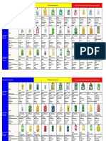 Produs in Romania - Detergenti de Vase Comercializati in Romania - FMGC