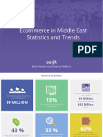 Ecommerce in Middle East