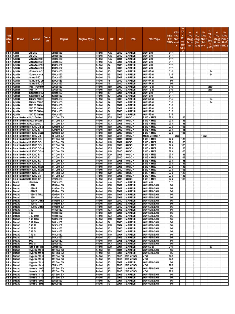 ford troller tx4 on Kess V2 Obd2 Tuning Kit Vehicle List 1 Pdf Car Body Styles Car Manufacturers