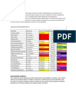 Indicador de PH