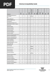1 Chemical Compatibility Guide