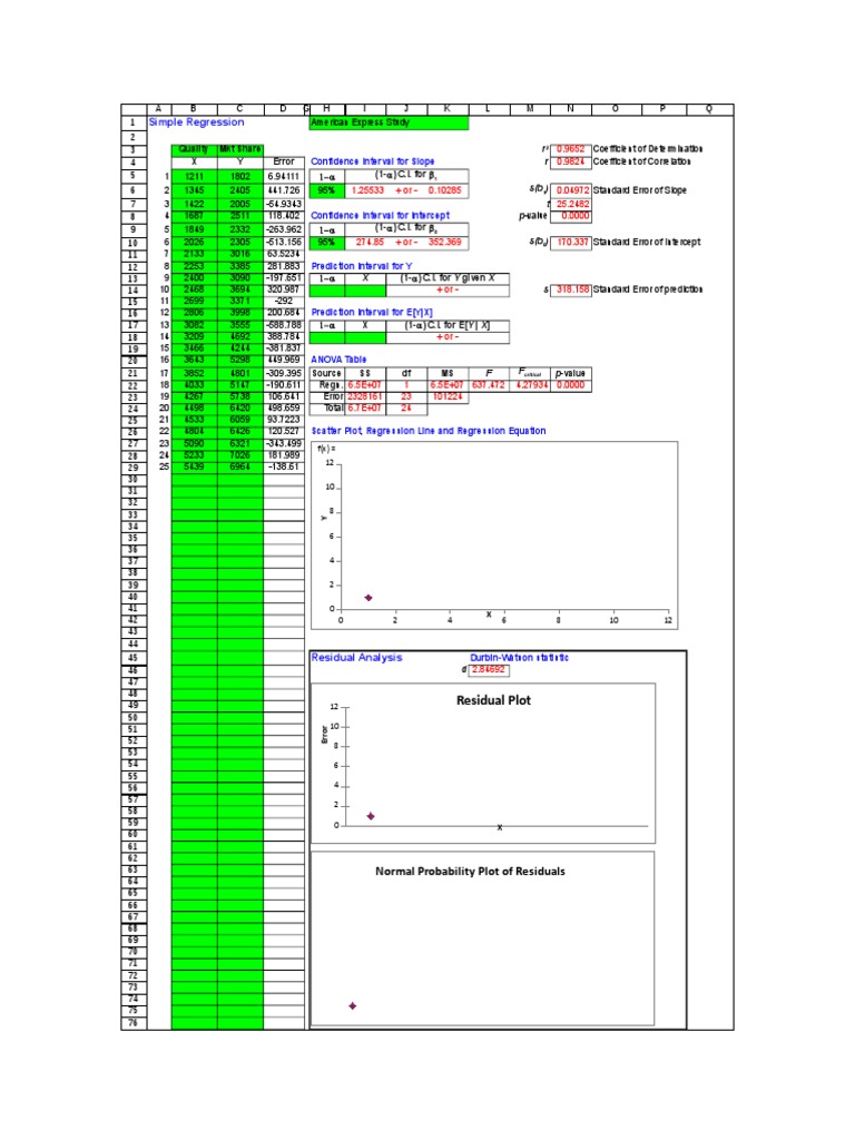 Simple Regression Quality MKT Share X Y Error LINEST Output (1