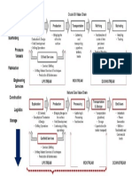 O&G Value Chain