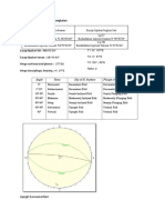 Hasil Analisis Antiklin Gemusongkalan