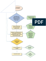Diagrama de Flujo - paradigmas de la investigacion