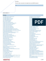 Risk Assessment Checklist Report For