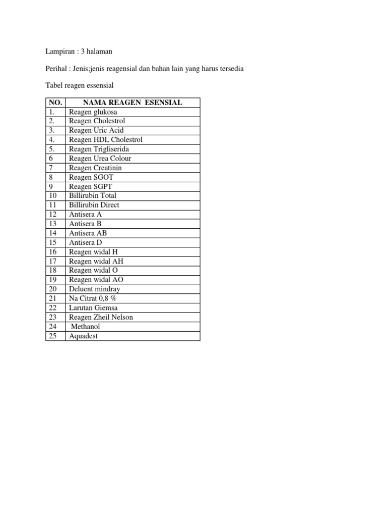 Essential Reagents and Supplies List | PDF