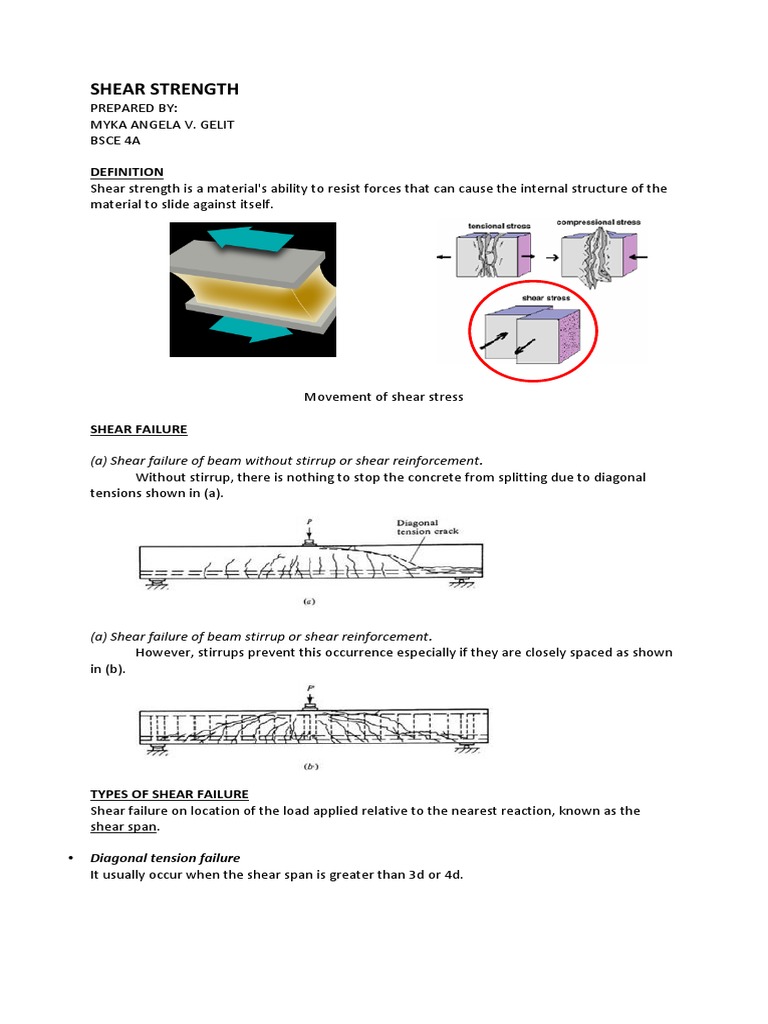 Shear Strength: (A) Shear Failure of Beam Without Stirrup or Shear ...
