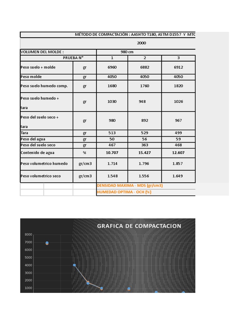 Excel Compactacion | PDF