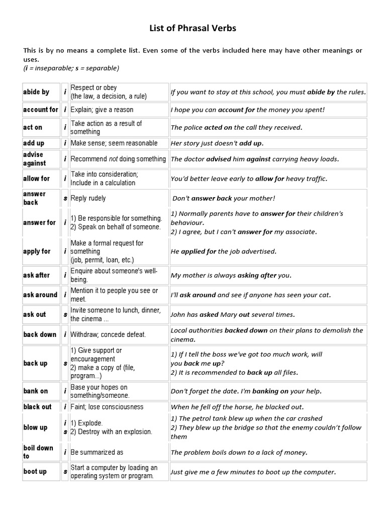 List of Phrasal Verbs Insights into the Usage and Meanings of Common