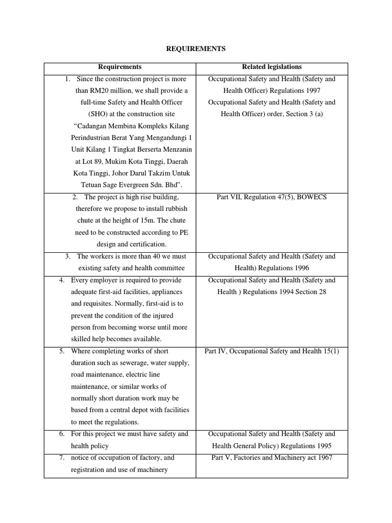Requirements Requirements Related legislations Occupational Safety