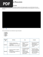 Different Types of Evaluation - CYFAR