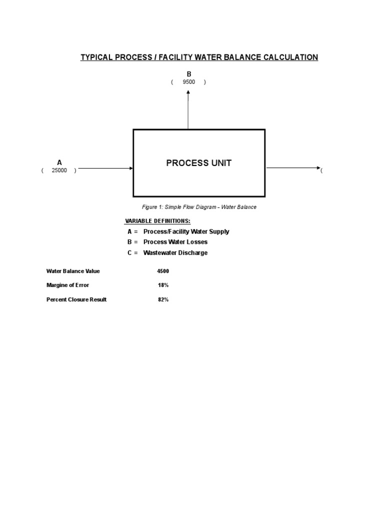 Typical Process / Facility Water Balance Calculation PDF Wastewater Water And Politics