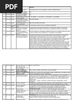 Download InformaticaQuestionBankbyHdWeSN36682458 doc pdf