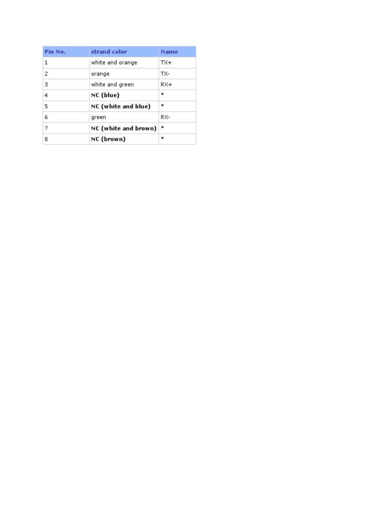 Ethernet TX/RX Pinout Guide | PDF