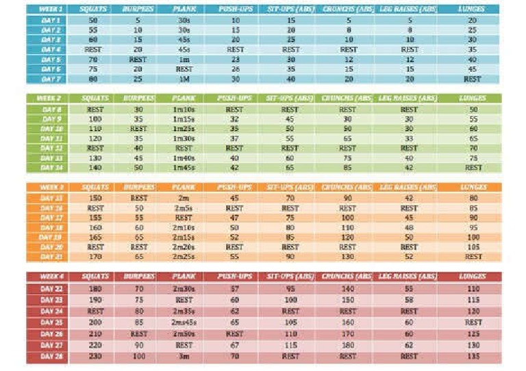 30 Minute 28 Day Workout Challenge According To Age 35-45 for Weight Loss